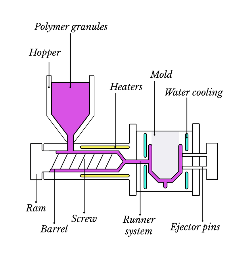 Molding plastic Manufacture in China Free Quote